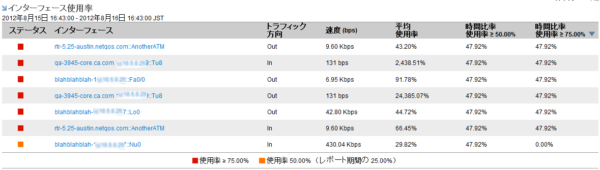 ［インターフェース使用率］ビューは、使用率の高いインターフェースを表示します。