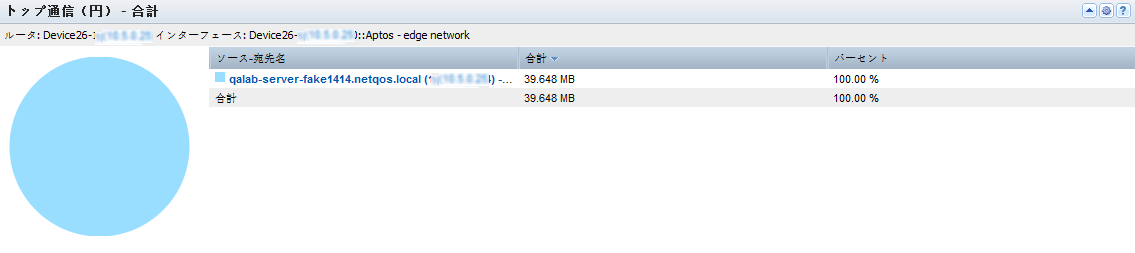 ［トップ通信］ビューは、インターフェース上で最も消費されている通信を表示します。