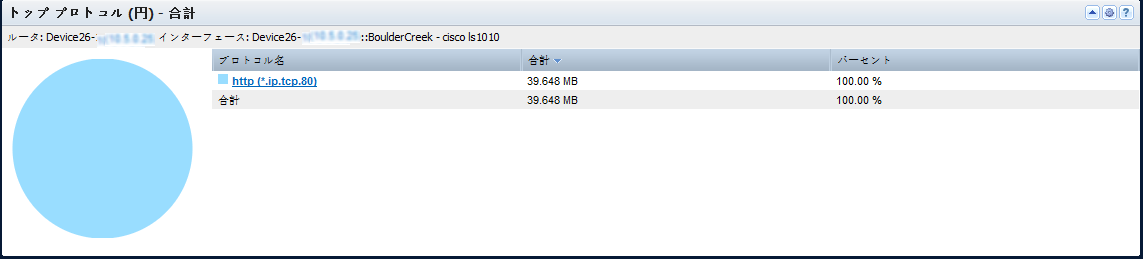 ［トップ プロトコル（円）］ビューは、各プロトコルのトラフィックの量およびパーセントを表示します。