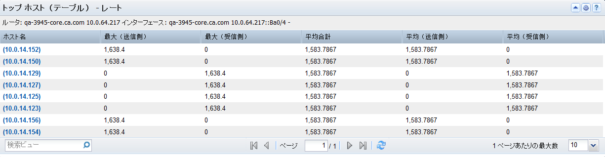 ［トップ ホスト（テーブル）］ビューは、インターフェース上でトラフィックを最も多く生成しているホストを表示します。