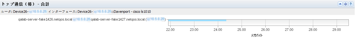 ［トップ通信（棒）］ビューは、インターフェース上でトラフィックを最も多く生成した通信フローを表示します。
