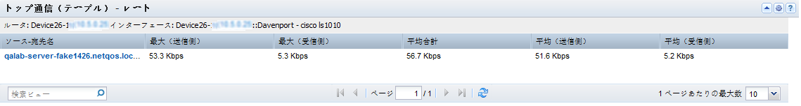 ［トップ通信（テーブル）］ビューは、インターフェース上のトップ通信のレート、使用率、またはボリュームを表示します。