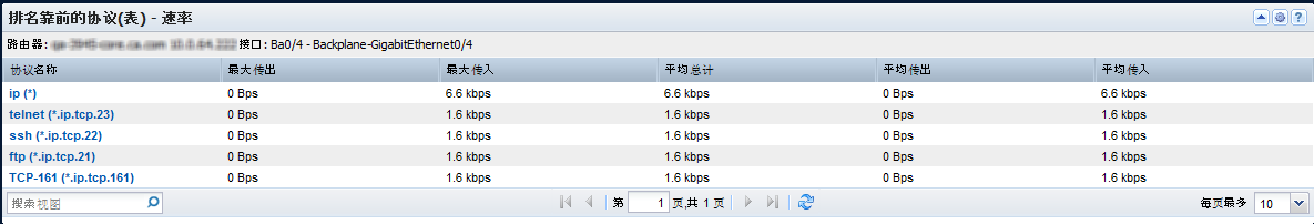 在“排名靠前协议表”视图中,您可以看到排名靠前协议的速率、数据量或使用率。