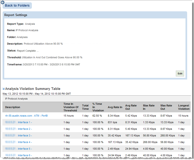 The Analysis report is displayed as soon as it finishes running.