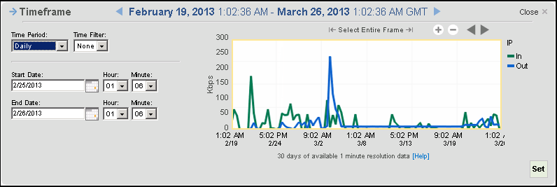 Use the timeframe options to select a time period and time filter.
