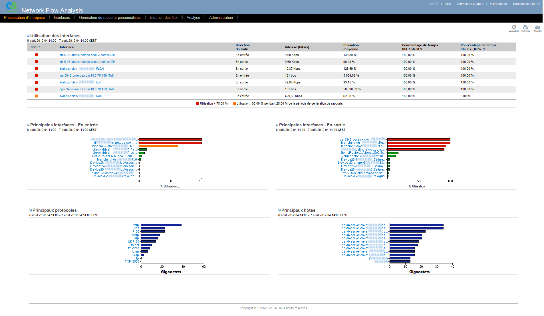 La page Présentation d'entreprise contient des vues de rapport récapitulatif.
