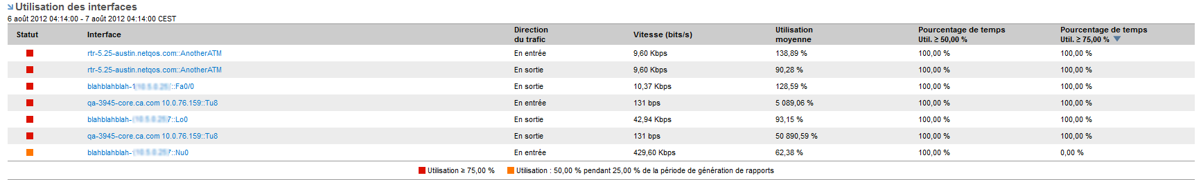 Les vues Utilisation des interfaces affichent les principales interfaces utilisées.
