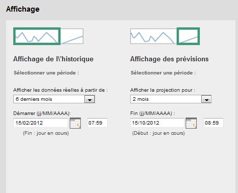 La vue Planification de la capacité comporte des options d'affichage pour les paramètres de tendance.