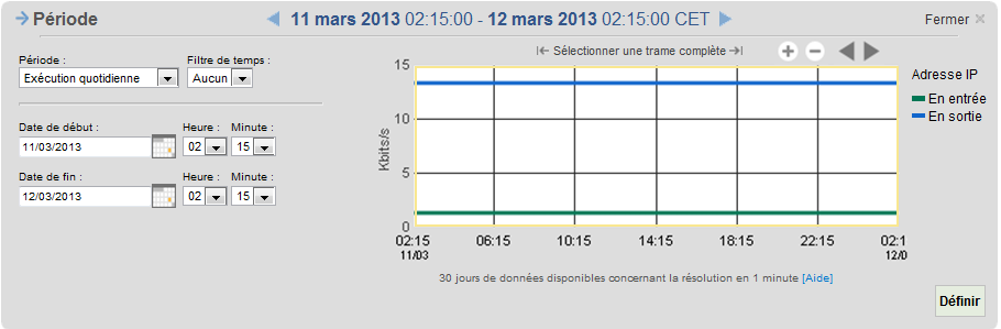 Utilisez les options de période pour sélectionner une période et un filtre de temps.