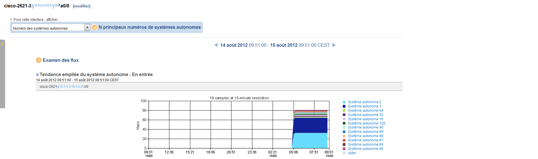 Un rapport de système autonome est un récapitulatif du volume et du taux pour chaque numéro de système autonome.