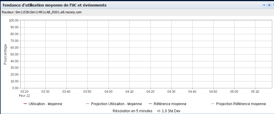 Cliquez et faites glisser pour sélectionner la période sur laquelle vous souhaitez vous concentrer.