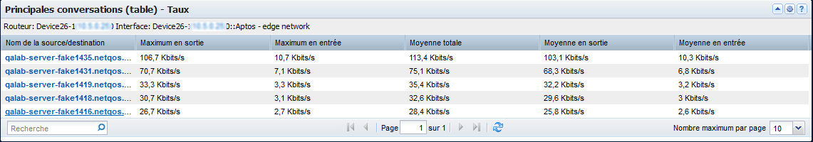 Les vues Principales conversations (table) indiquent le taux, l'utilisation ou le volume des principales conversations sur l'interface.