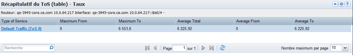 Les vues Récapitulatif du ToS (table) indiquent le taux, l'utilisation ou le volume des principales valeurs de ToS sur l'interface.
