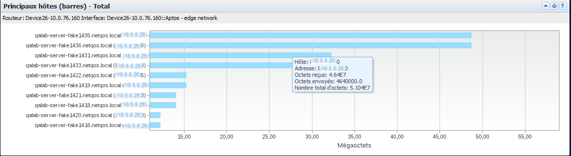 Les vues Principaux hôtes (barres) indiquent les hôtes qui génèrent le plus de trafic.