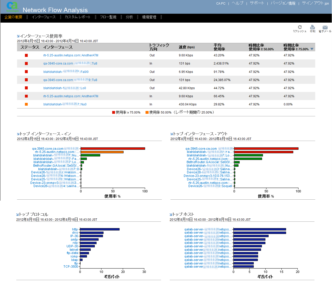 ［企業の概要］ページには、サマリ レポート ビューが含まれます。
