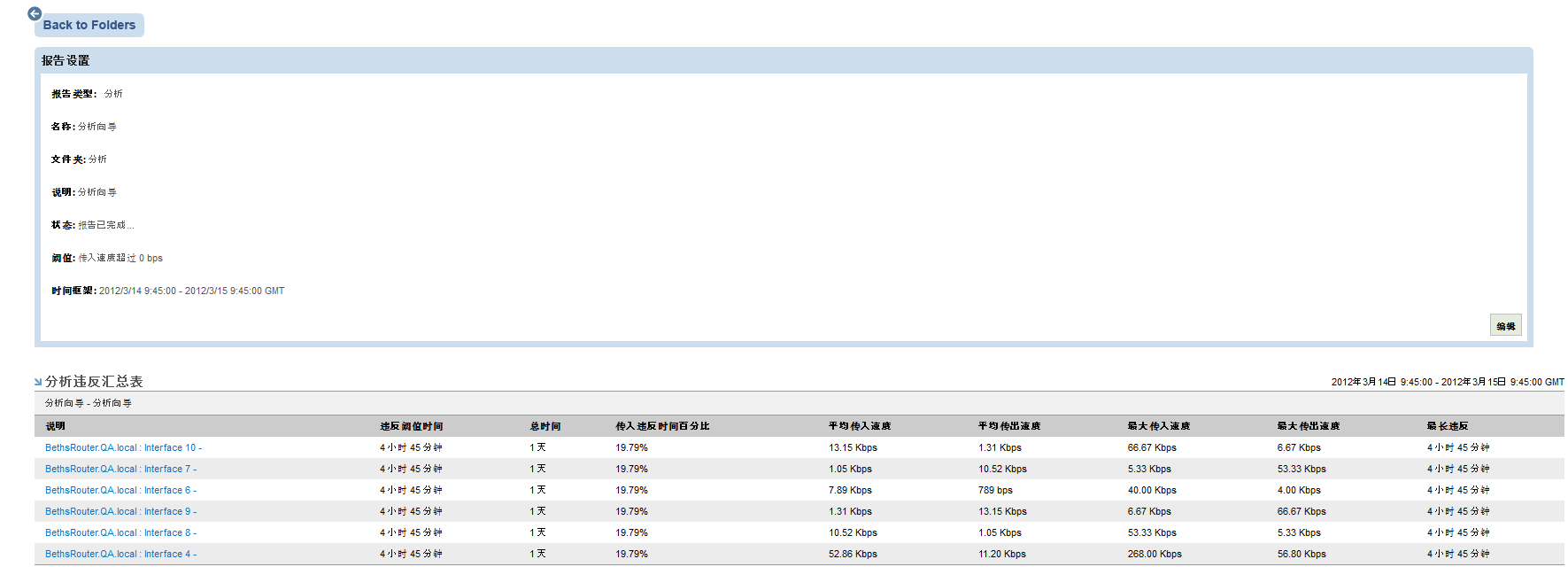 完成运行后会立即显示“分析”报告。