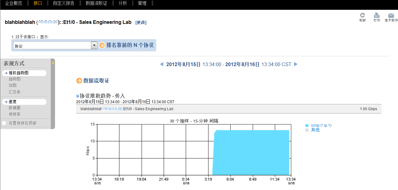 使用“表现方式”菜单可选择报告显示选项。