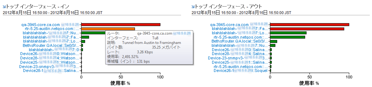 ［トップ インターフェース］ビューにはサマリ データおよびドリルダウン リンクがあります。