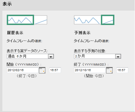 ［キャパシティ計画］ビューには、［トレンド設定］の表示オプションがあります。