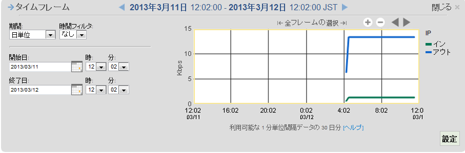 期間と時間のフィルタを選択するにはタイムフレーム オプションを使用します。