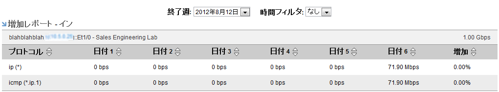 増加レポートは、増加する帯域幅レベルを使用するアプリケーションを判断するのに役立ちます。