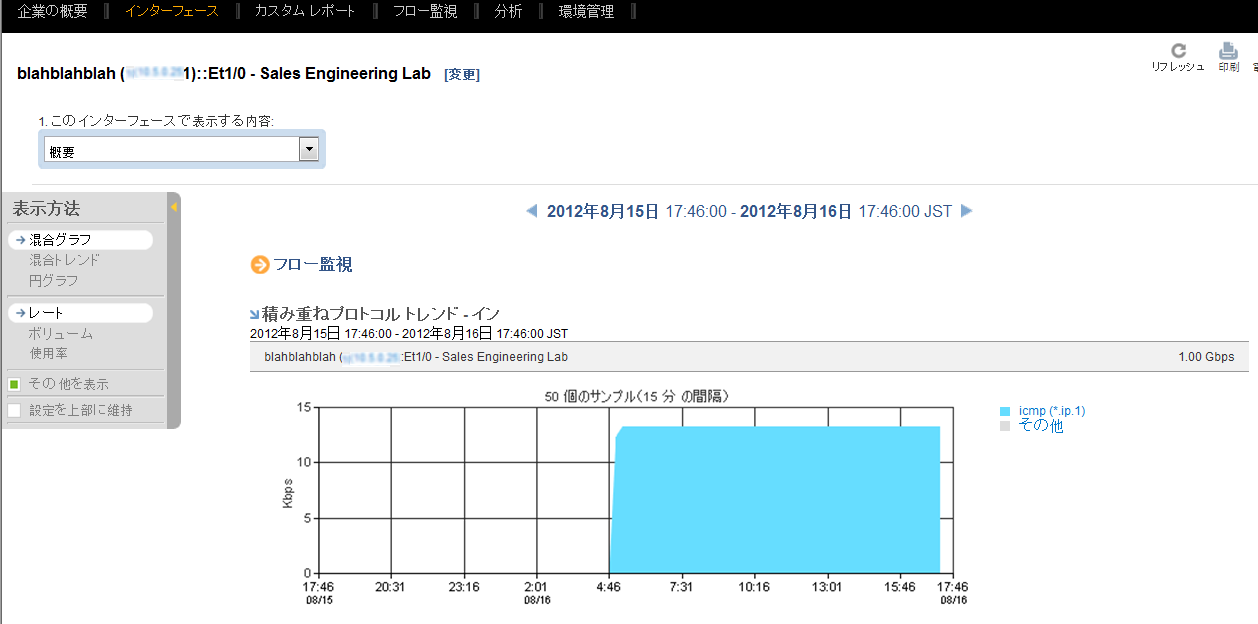 ［表示方法］メニューを使用してレポート表示オプションを選択します。