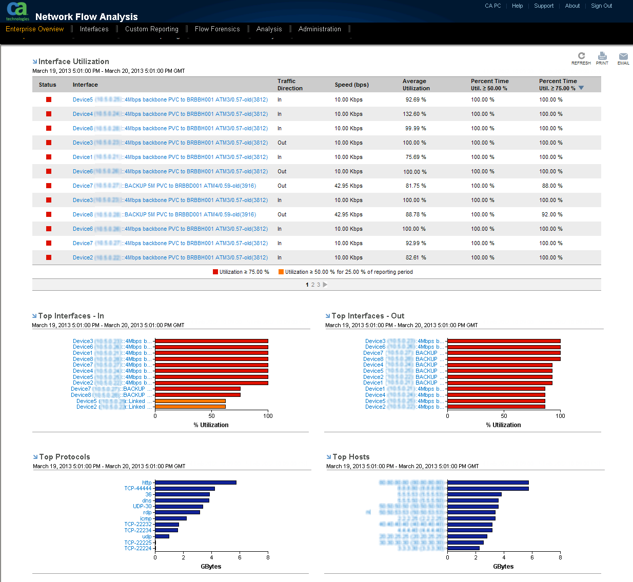 The Enterprise Overview page contains summary report views.