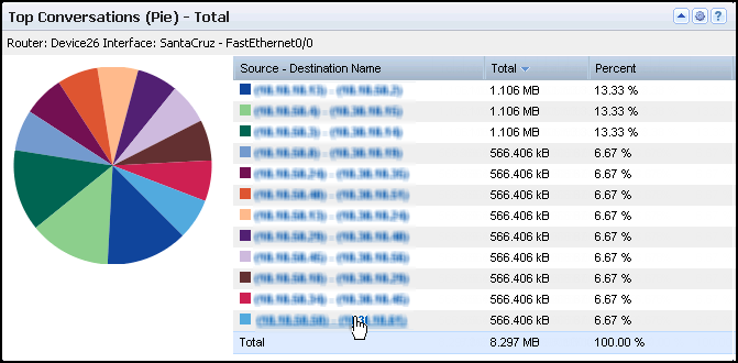 The Top Conversations view shows the highest-consuming conversations on the interface.