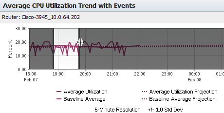 Click and drag to select the time period where you want to focus.