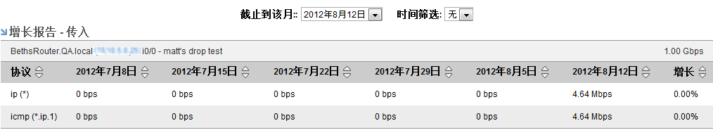增长报告可以帮助确定哪些应用程序所占用的带宽在增长。