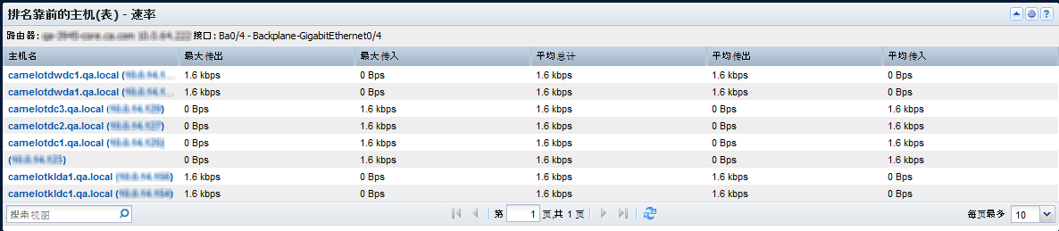 “排名靠前主机表”视图显示在接口上生成的流量排名靠前的主机。