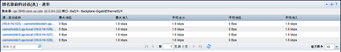 “排名靠前对话表”视图显示接口上排名靠前对话的速率、使用率或数据量。