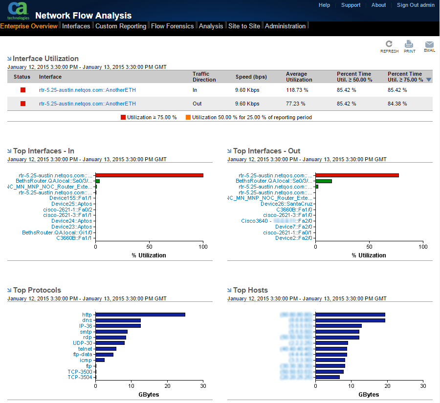 Enterprise Overview page