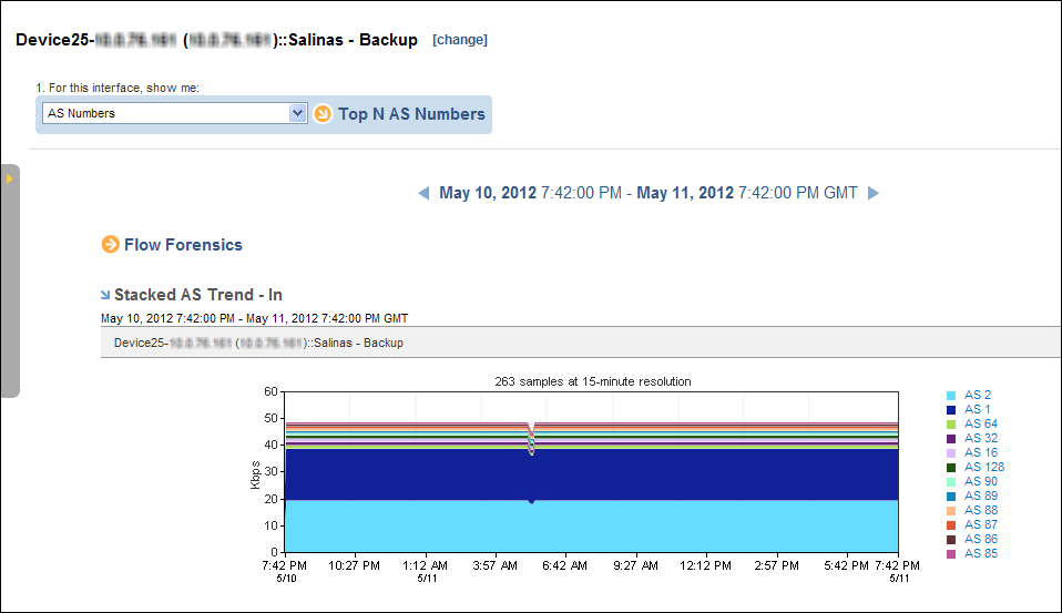 An AS report is a summary of volume and rate for each AS number.