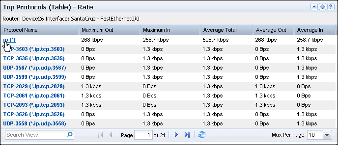 In a Top Protocols Table view, you can see rate, volume, or utilization of the top protocols.