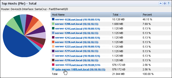 The Top Hosts (Pie) view shows the hosts who send the most traffic to or from an interface.
