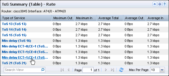The ToS Summary Table views show the rate, utilization, or volume of the top ToS values on the interface.