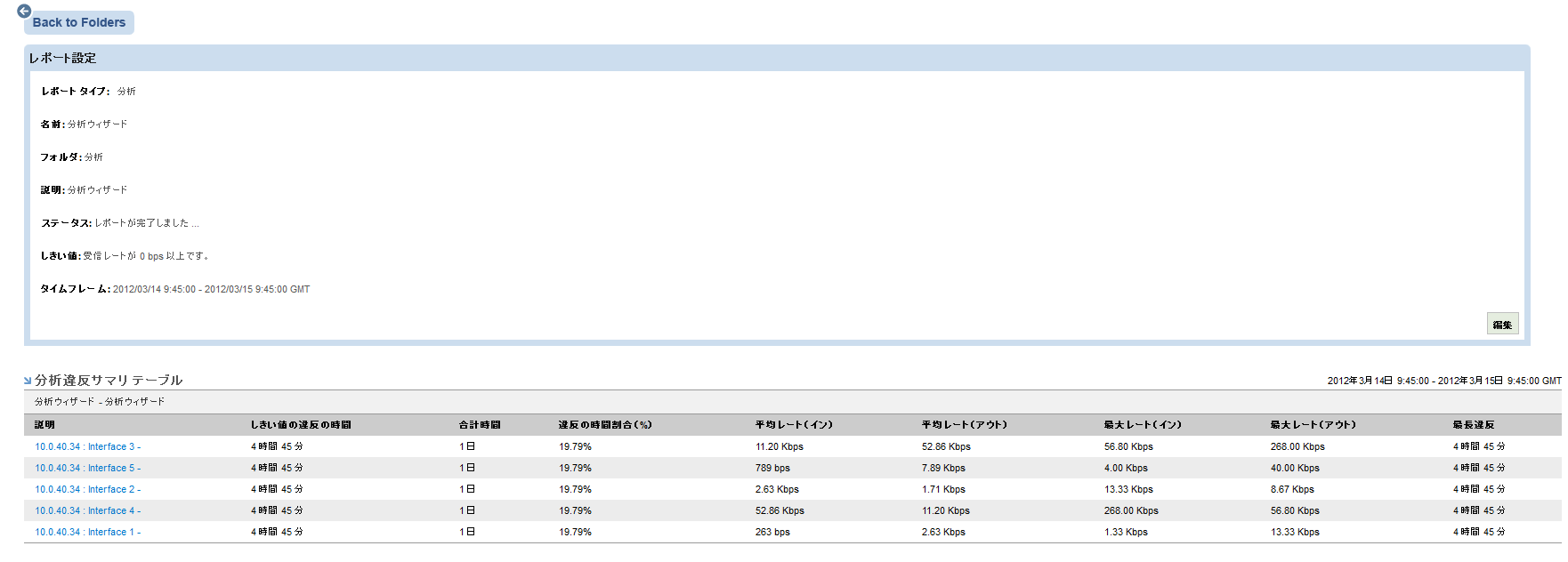 分析レポートは、実行が完了するとすぐに表示されます。