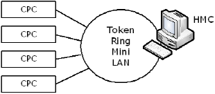 SE/HMC API Support Using a DLL