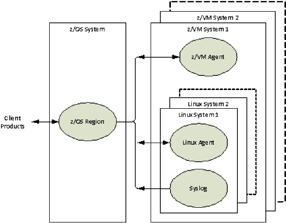 The illustration shows the relationship between product components.