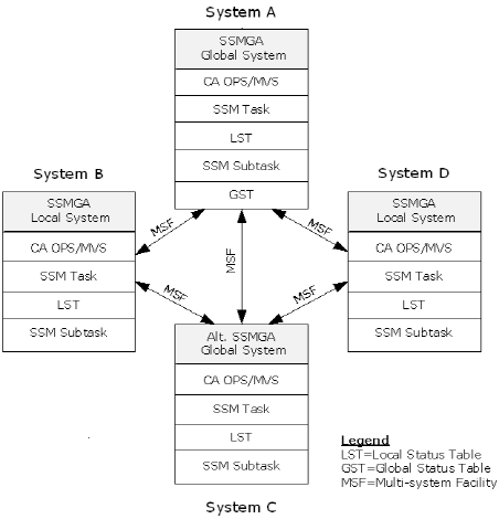 Shows of how SSMGA works.