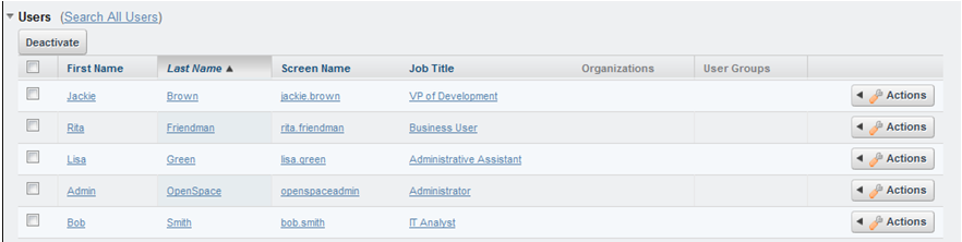 The diagram shows the default users.