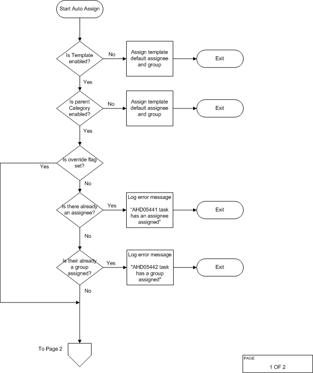Page 1 of 2. The workflow process flow diagram illustrates the logic flow described in the previous section.
