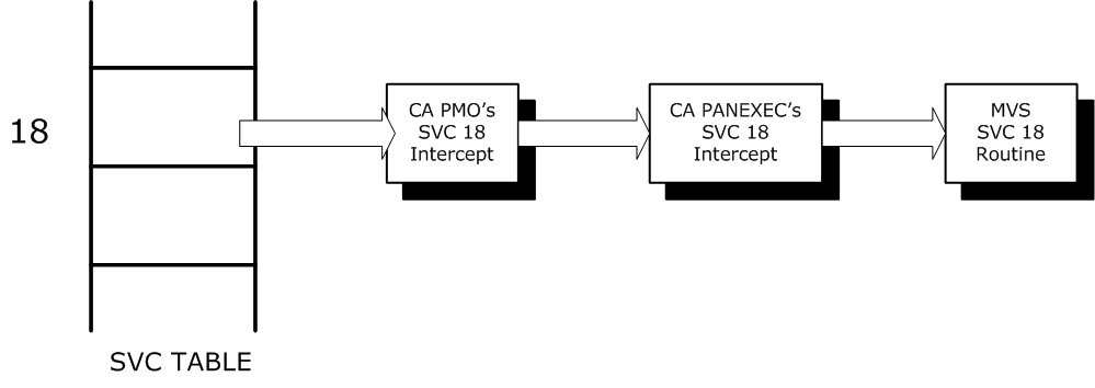 pmsvc18