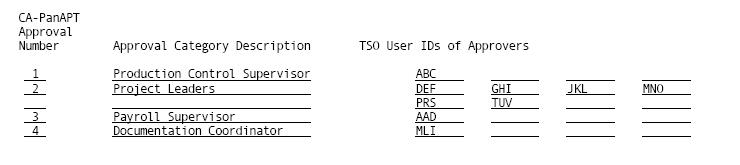 Approval Category List