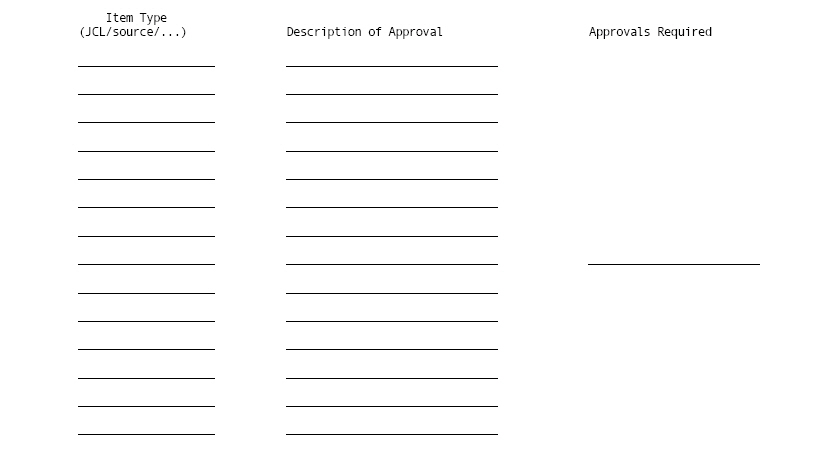 Approval Setup Form Part I