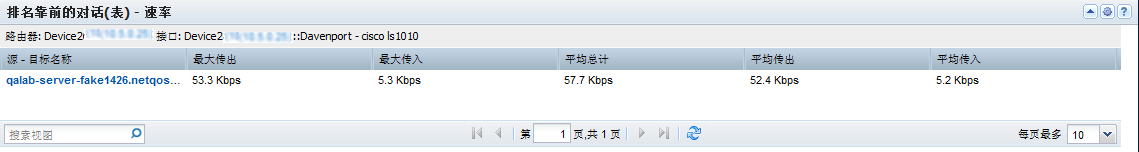“排名靠前对话表”视图显示接口上排名靠前对话的速率、使用率或数据量。