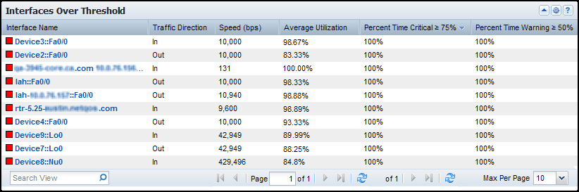 The view summarizes interfaces that are over the threshold.