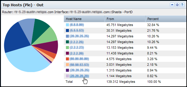 The Top Hosts (Pie) view shows the hosts who send the most traffic to or from an interface.