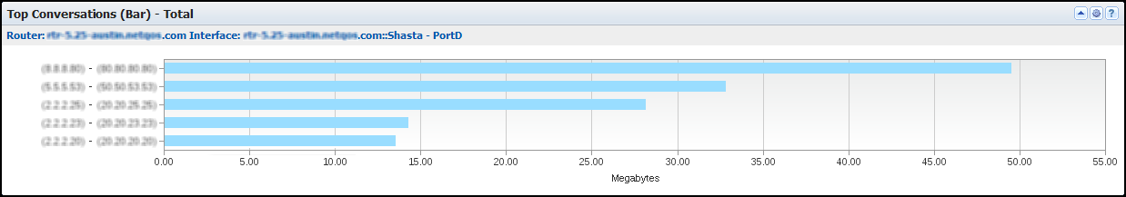 The Top Conversations Bar views show the conversation flows that generated the most traffic on the interface.
